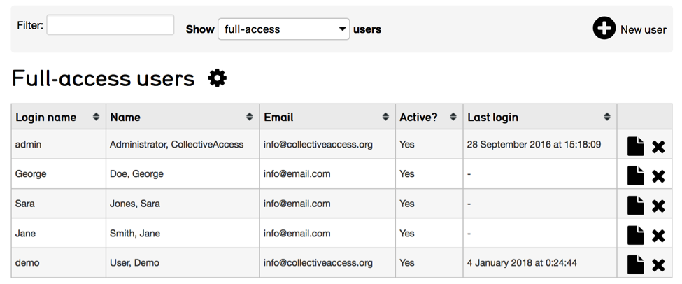 List of Full-access Users